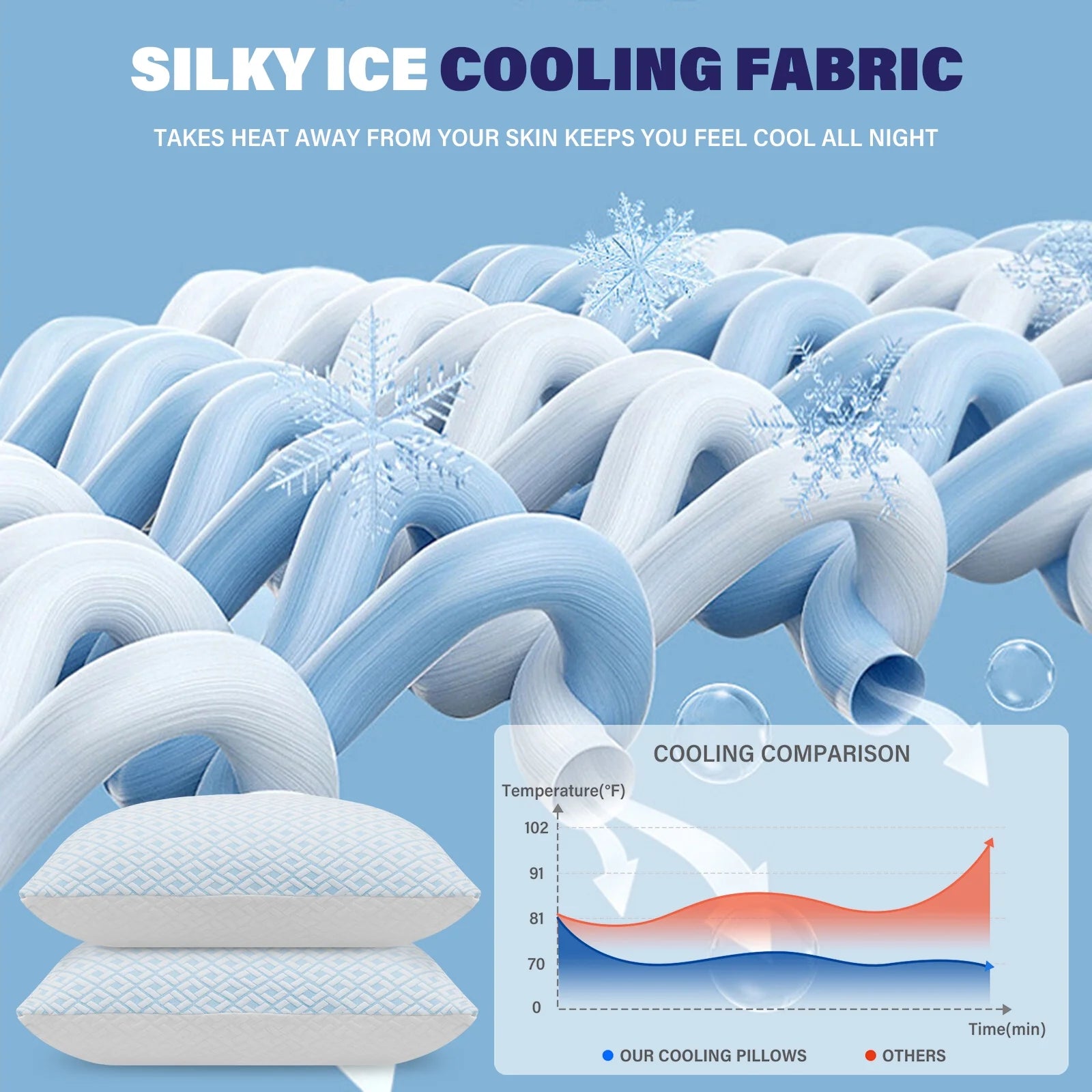 Shredded Memory Foam Pillows Cooling Pillows for Bed Sleeping Standard Size Set of 2 Pack