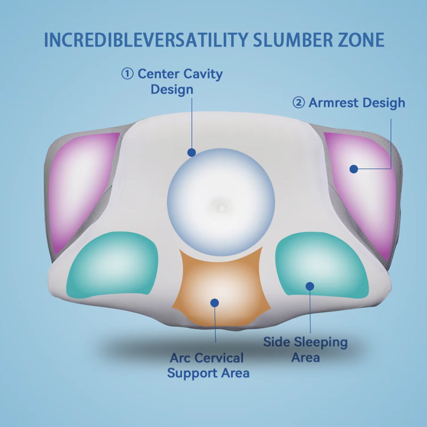 Pillows Orthopedic Contour Memory Foam Pillows Neck Shoulder Support Pillows for Pain Relief Ergonomic Cervical Pillow Sleeping