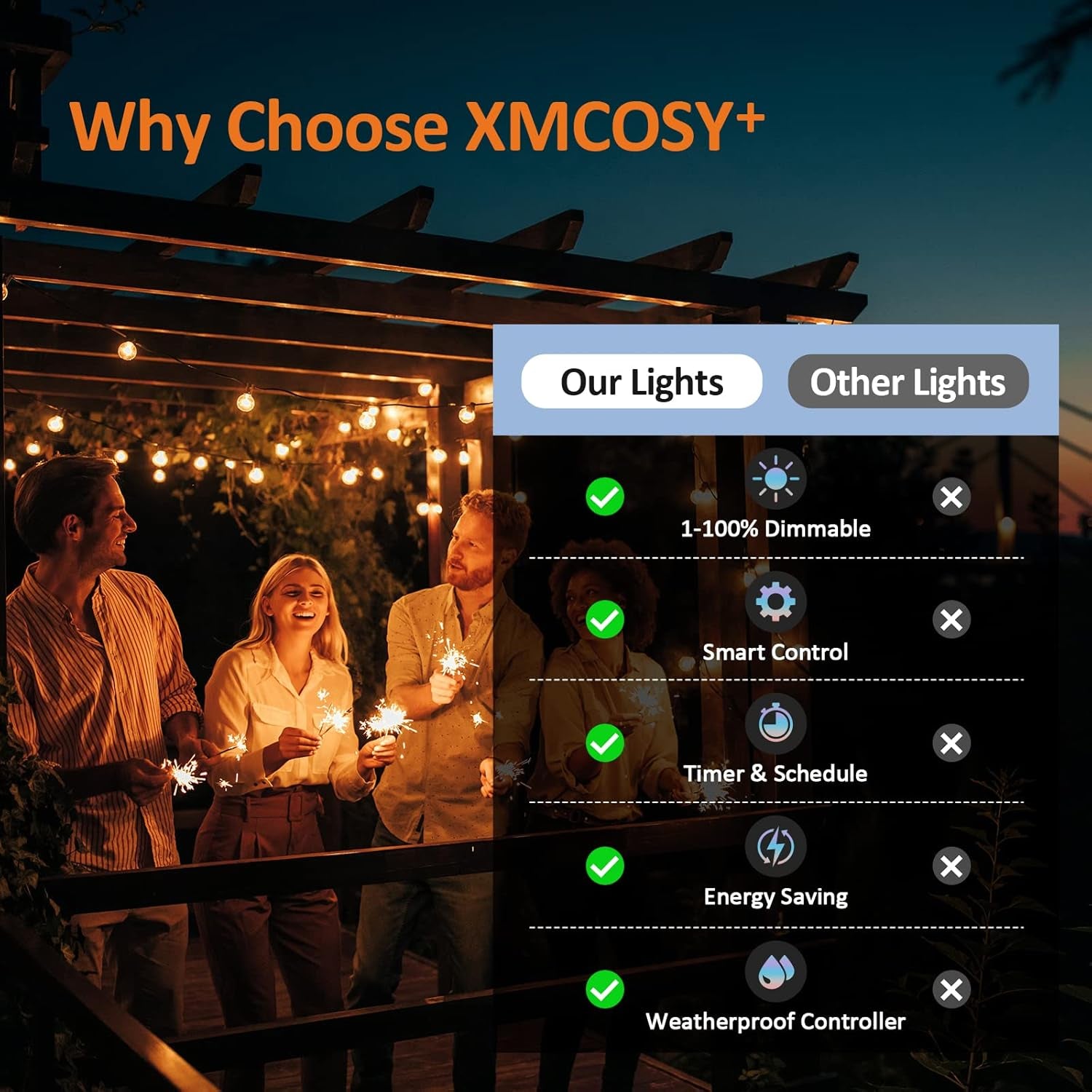 Patio Lights, Smart 50Ft Outdoor String Lights with 25 Dimmable G40 Globe Bulbs, APP Control, Work with Alexa, Connectable Waterproof LED Outdoor Light