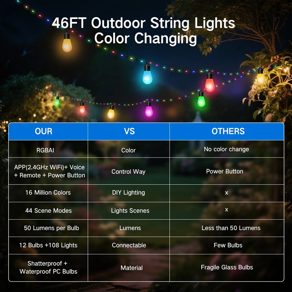 Outdoor String Lights, 45FT Smart RGBIC Patio Lights with 12 Bulbs for Christmas Halloween Decorations, Wifi Patio Lights with Remote & App Control, LED Lights for Outdoor Lighting & Backyard