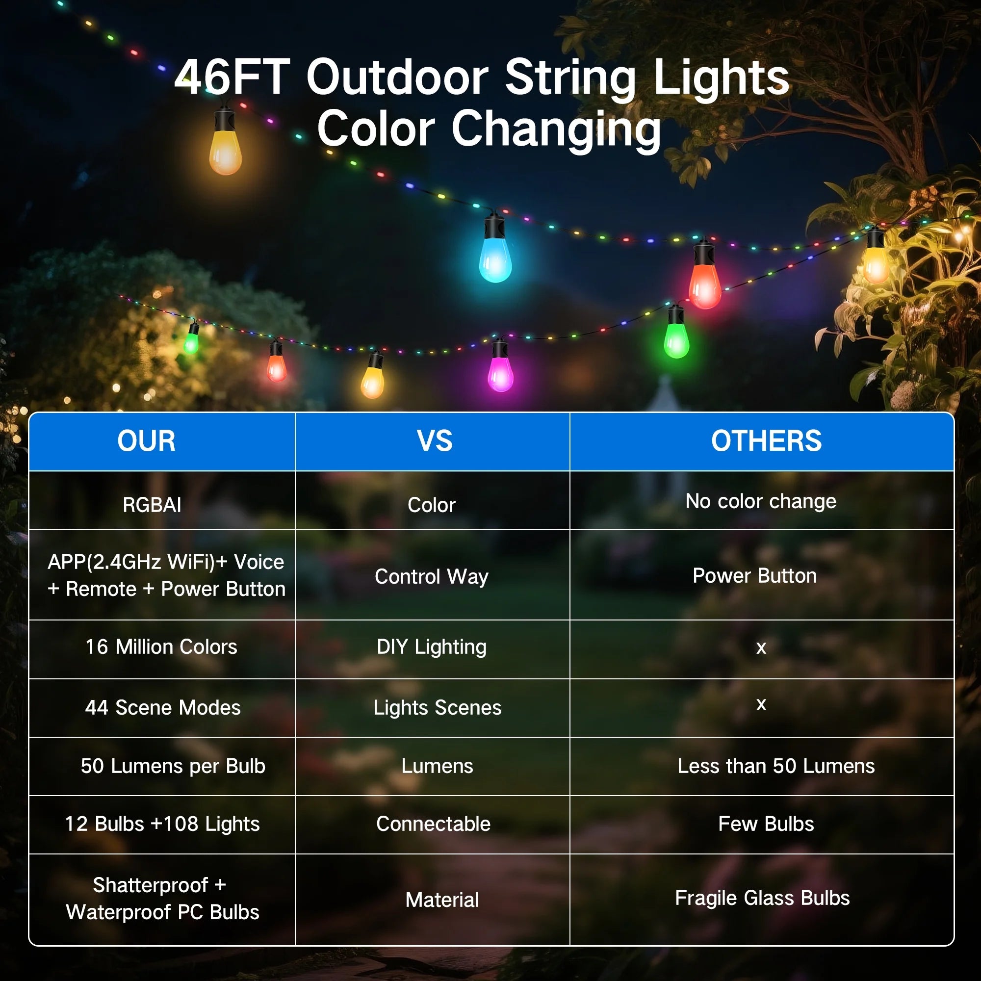Outdoor String Lights, 45FT Smart RGBIC Patio Lights with 12 Bulbs for Christmas Halloween Decorations, Wifi Patio Lights with Remote & App Control, LED Lights for Outdoor Lighting & Backyard